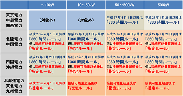 太陽光発電を四国・中国で選ぶならスマイルエナジー・藤田商店